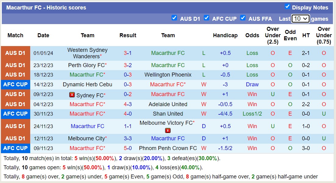 Phân tích tỷ lệ kèo hiệp 1 Macarthur FC vs Newcastle Jets FC, 15h45 ngày 5/1 - Ảnh 1