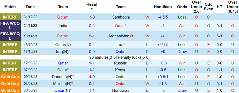 Phân tích tỷ lệ kèo hiệp 1 Qatar vs Jordan, 19h00 ngày 5/1 - Ảnh 1