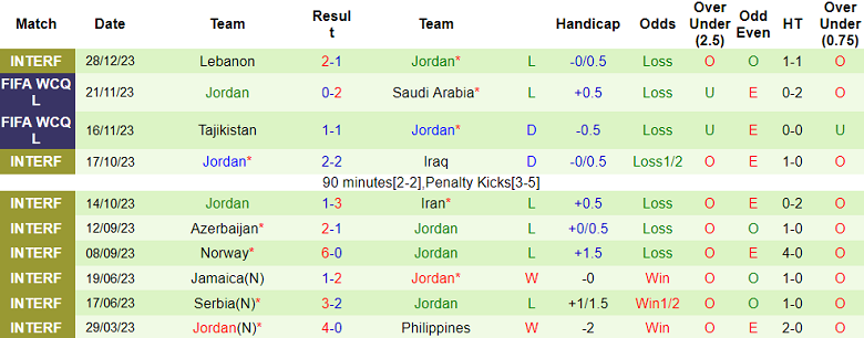 Phân tích tỷ lệ kèo hiệp 1 Qatar vs Jordan, 19h00 ngày 5/1 - Ảnh 2