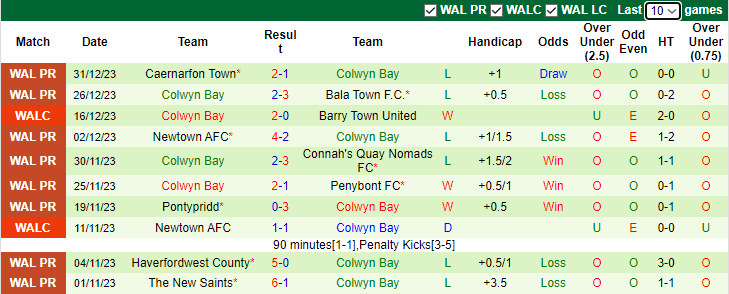 Nhận định, soi kèo Aberystwyth Town vs Colwyn Bay, 3h00 ngày 6/1 - Ảnh 2