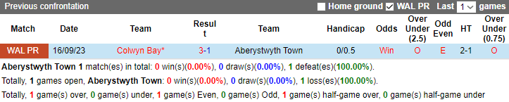 Nhận định, soi kèo Aberystwyth Town vs Colwyn Bay, 3h00 ngày 6/1 - Ảnh 3