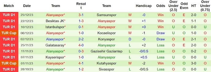 Nhận định, soi kèo Antalyaspor vs Alanyaspor, 0h00 ngày 6/1 - Ảnh 2