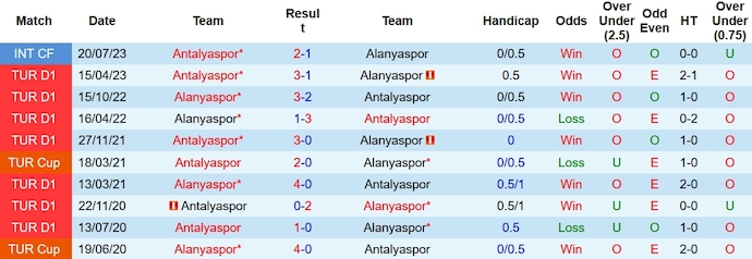 Nhận định, soi kèo Antalyaspor vs Alanyaspor, 0h00 ngày 6/1 - Ảnh 3