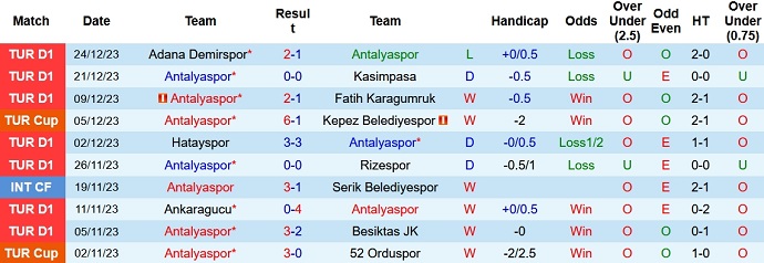 Nhận định, soi kèo Antalyaspor vs Alanyaspor, 0h00 ngày 6/1 - Ảnh 7