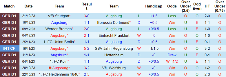 Nhận định, soi kèo Augsburg vs Hoffenheim, 19h00 ngày 6/1 - Ảnh 1