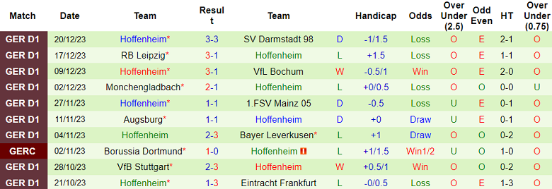 Nhận định, soi kèo Augsburg vs Hoffenheim, 19h00 ngày 6/1 - Ảnh 2