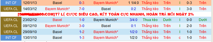 Nhận định, soi kèo Basel vs Bayern Munich, 21h30 ngày 6/1 - Ảnh 6