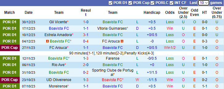Nhận định, soi kèo Boavista vs FC Porto, 3h45 ngày 6/1 - Ảnh 1