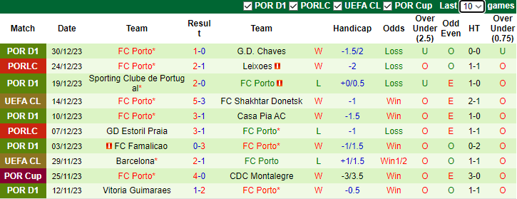 Nhận định, soi kèo Boavista vs FC Porto, 3h45 ngày 6/1 - Ảnh 2