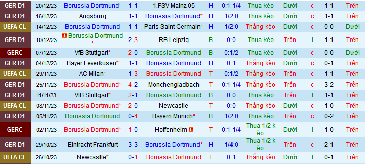 Nhận định, soi kèo Borussia Dortmund vs AZ Alkmaar, 21h00 ngày 6/1 - Ảnh 1