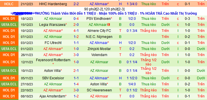 Nhận định, soi kèo Borussia Dortmund vs AZ Alkmaar, 21h00 ngày 6/1 - Ảnh 2