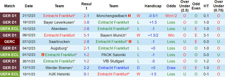 Nhận định, soi kèo Eintracht Frankfurt vs Freiburg, 19h00 ngày 6/1 - Ảnh 1