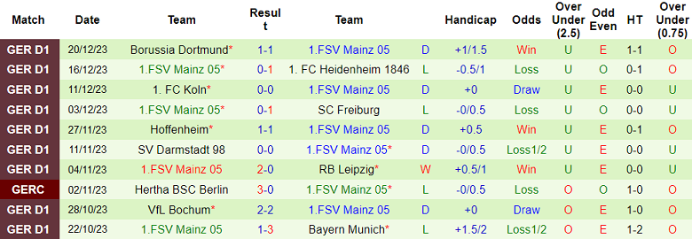Nhận định, soi kèo Feyenoord vs Mainz 05, 18h30 ngày 6/1 - Ảnh 2