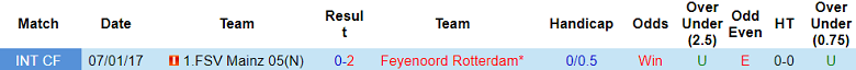 Nhận định, soi kèo Feyenoord vs Mainz 05, 18h30 ngày 6/1 - Ảnh 3