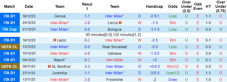 Nhận định, soi kèo Inter Milan vs Hellas Verona, 18h30 ngày 6/1 - Ảnh 1