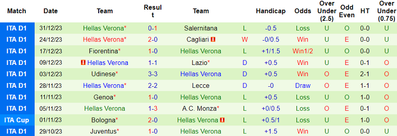 Nhận định, soi kèo Inter Milan vs Hellas Verona, 18h30 ngày 6/1 - Ảnh 2