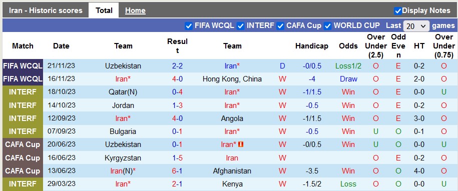 Nhận định, soi kèo Iran vs Burkina Faso, 21h30 ngày 5/1 - Ảnh 1