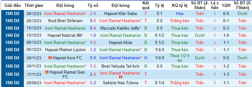 Nhận định, soi kèo Ironi Ramat Hasharon vs Kafr Qasim, 20h00 ngày 05/01 - Ảnh 1
