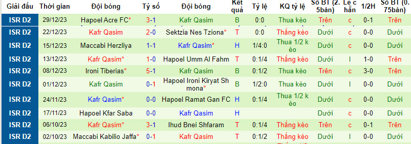 Nhận định, soi kèo Ironi Ramat Hasharon vs Kafr Qasim, 20h00 ngày 05/01 - Ảnh 2