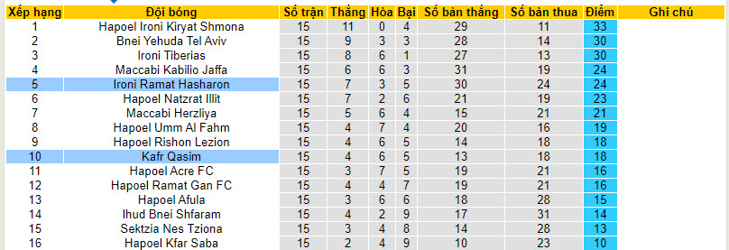 Nhận định, soi kèo Ironi Ramat Hasharon vs Kafr Qasim, 20h00 ngày 05/01 - Ảnh 4