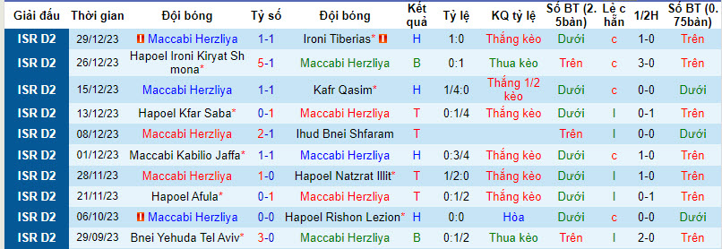 Nhận định, soi kèo Maccabi Herzliya vs Hapoel Umm Al Fahm, 20h00 ngày 05/01 - Ảnh 1