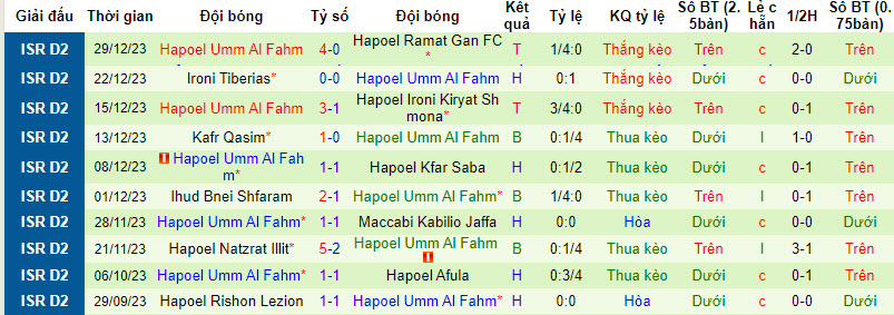 Nhận định, soi kèo Maccabi Herzliya vs Hapoel Umm Al Fahm, 20h00 ngày 05/01 - Ảnh 2