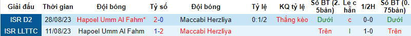 Nhận định, soi kèo Maccabi Herzliya vs Hapoel Umm Al Fahm, 20h00 ngày 05/01 - Ảnh 3