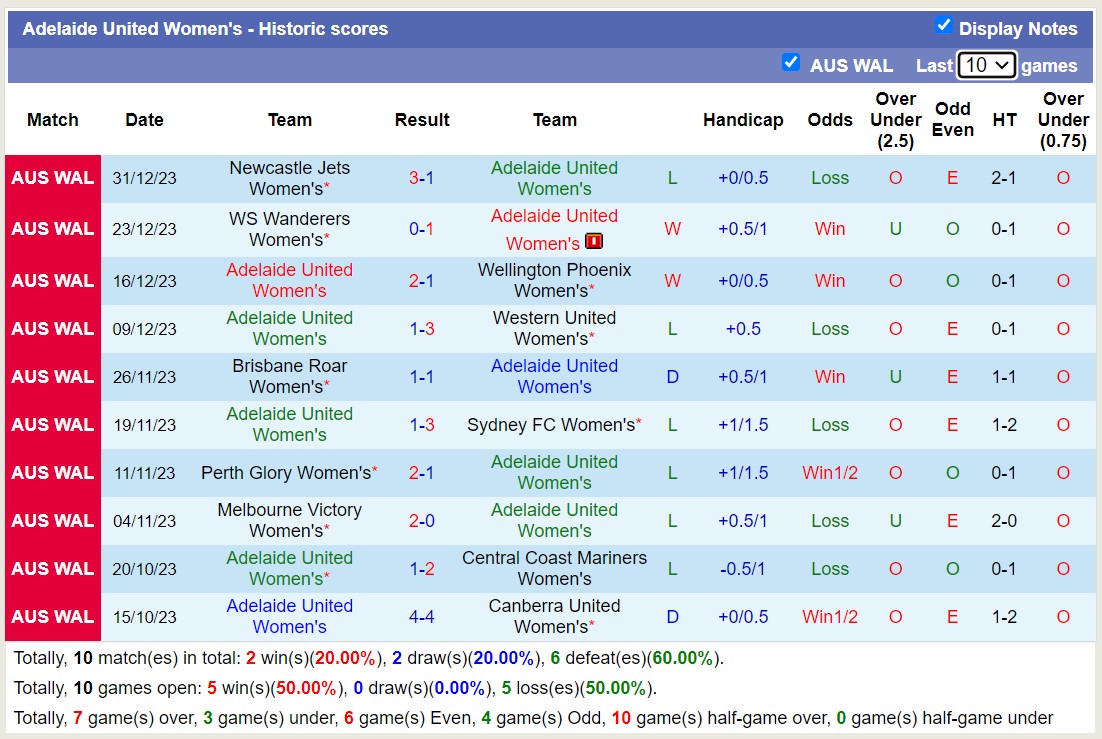 Nhận định, soi kèo Nữ Adelaide United vs Nữ Melbourne City, 13h30 ngày 6/1 - Ảnh 1