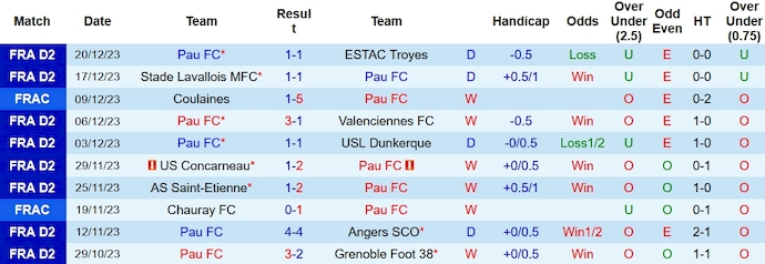 Nhận định, soi kèo Pau FC vs Nantes, 0h00 ngày 6/1 - Ảnh 1