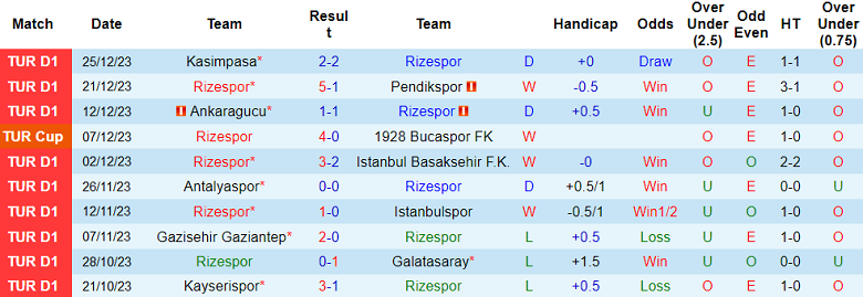 Nhận định, soi kèo Rizespor vs Hatayspor, 17h30 ngày 6/1 - Ảnh 1