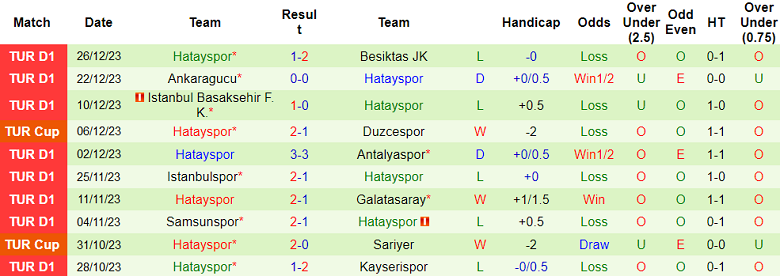 Nhận định, soi kèo Rizespor vs Hatayspor, 17h30 ngày 6/1 - Ảnh 2