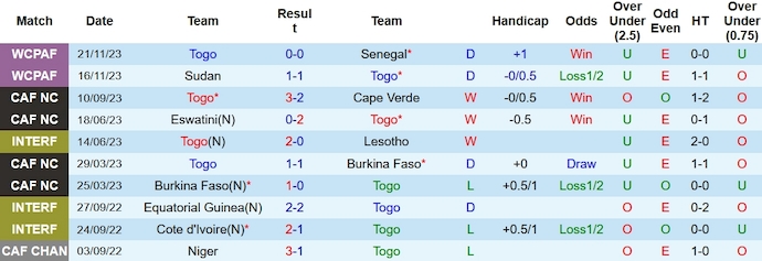 Nhận định, soi kèo Togo vs Algeria, 23h00 ngày 5/1 - Ảnh 1