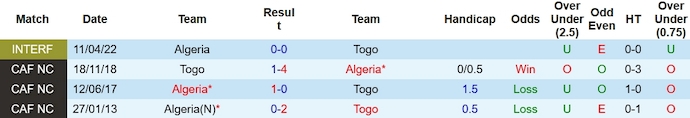 Nhận định, soi kèo Togo vs Algeria, 23h00 ngày 5/1 - Ảnh 3