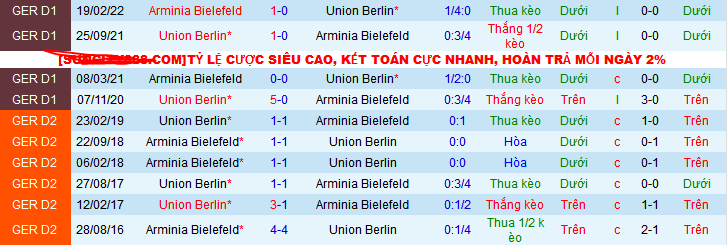 Nhận định, soi kèo Union Berlin vs Arminia Bielefeld, 21h30 ngày 6/1 - Ảnh 3