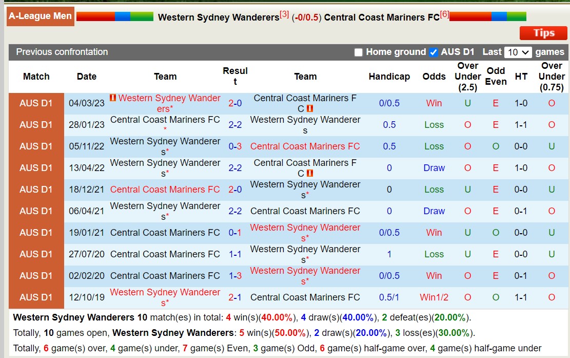 Nhận định, soi kèo Western Sydney Wanderers vs Central Coast Mariners, 13h30 ngày 6/1 - Ảnh 3