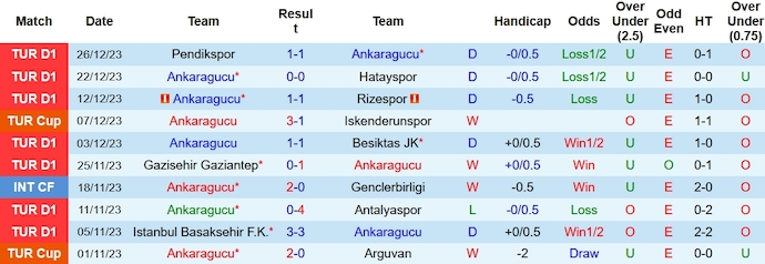 Nhận định, soi kèo Ankaragucu vs Trabzonspor, 23h00 ngày 6/1 - Ảnh 1