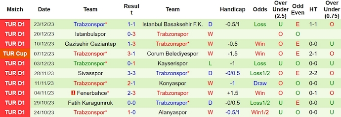Nhận định, soi kèo Ankaragucu vs Trabzonspor, 23h00 ngày 6/1 - Ảnh 2