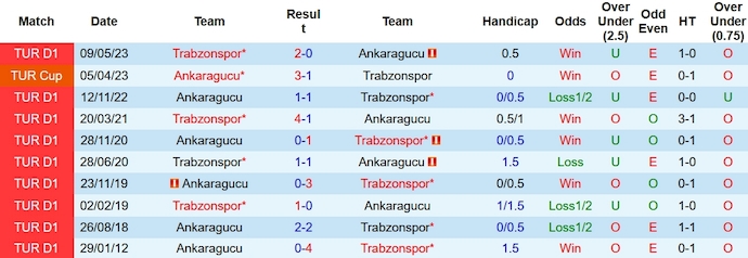 Nhận định, soi kèo Ankaragucu vs Trabzonspor, 23h00 ngày 6/1 - Ảnh 3