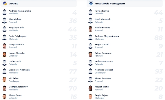Nhận định, soi kèo APOEL Nicosia vs Anorthosis Famagusta, 22h00 ngày 6/1 - Ảnh 4