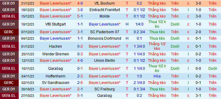 Nhận định, soi kèo Bayer Leverkusen vs Venezia F.C 21h00 ngày 7/1 - Ảnh 1