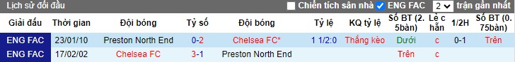Nhận định, soi kèo Chelsea vs Preston, 0h30 ngày 7/1 - Ảnh 3