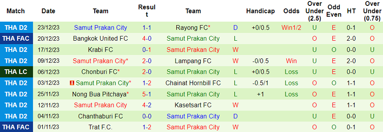 Nhận định, soi kèo Chiangmai FC vs Samut Prakan City, 18h00 ngày 7/1 - Ảnh 2
