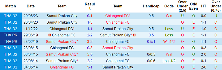 Nhận định, soi kèo Chiangmai FC vs Samut Prakan City, 18h00 ngày 7/1 - Ảnh 3