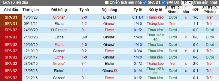 Nhận định, soi kèo Elche vs Girona, 00h00 ngày 7/1 - Ảnh 3