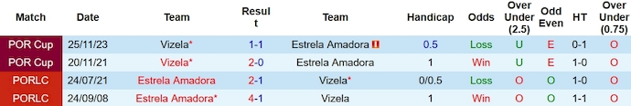 Nhận định, soi kèo Estrela vs Vizela, 22h30 ngày 6/1 - Ảnh 3