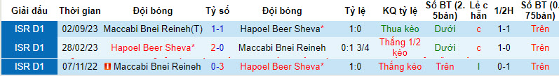 Nhận định, soi kèo Hapoel Beer Sheva vs Maccabi Bnei Reineh, 20h00 ngày 06/01 - Ảnh 3