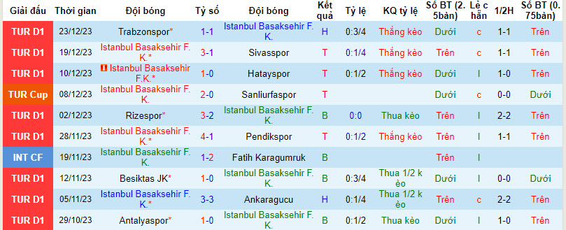 Nhận định, soi kèo Istanbul Basaksehir vs Adana Demirspor, 20h00 ngày 06/01 - Ảnh 1