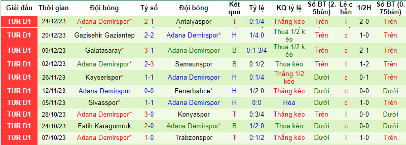 Nhận định, soi kèo Istanbul Basaksehir vs Adana Demirspor, 20h00 ngày 06/01 - Ảnh 2
