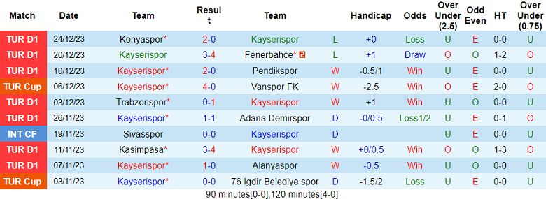 Nhận định, soi kèo Kayserispor vs Sivasspor, 17h30 ngày 7/1 - Ảnh 1