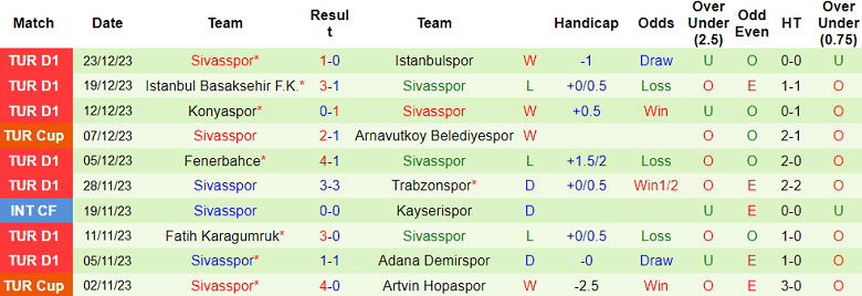 Nhận định, soi kèo Kayserispor vs Sivasspor, 17h30 ngày 7/1 - Ảnh 2